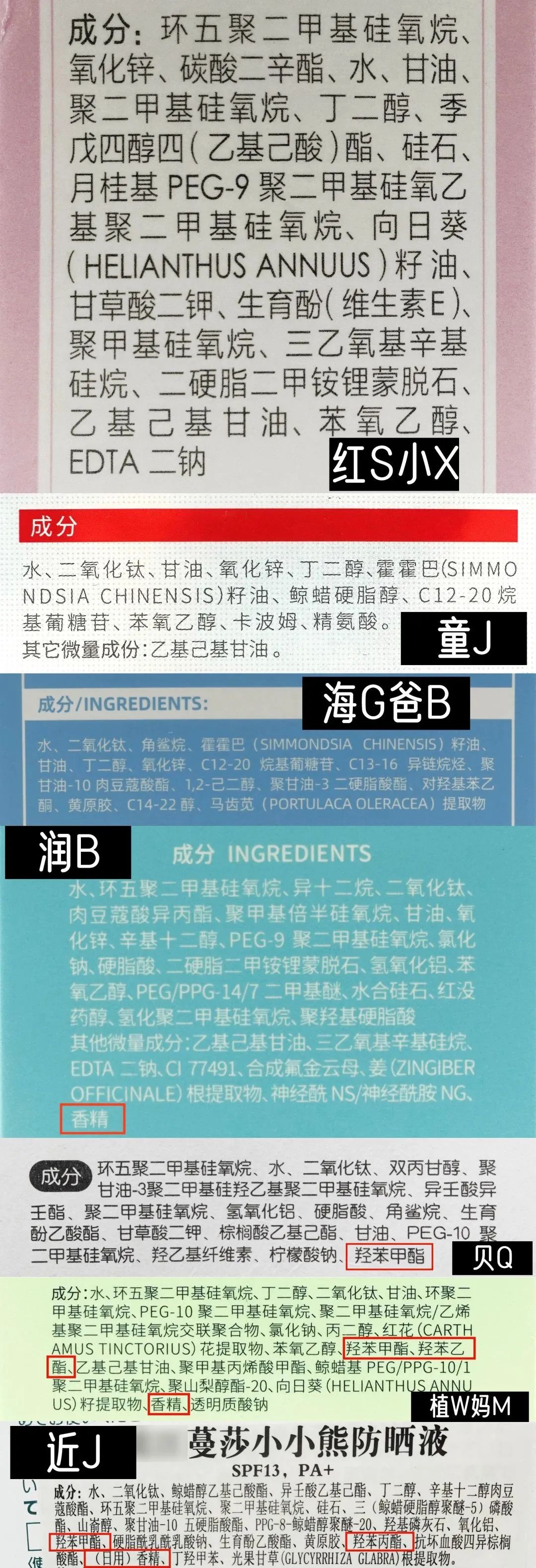 防晒霜的spf值越高效果越好,防晒霜上面的pa和spf越高越好吗