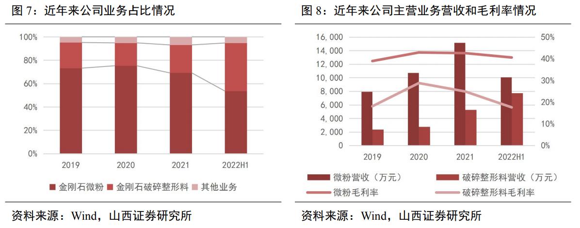 惠丰金刚石微粉产品,金刚石微粉惠丰