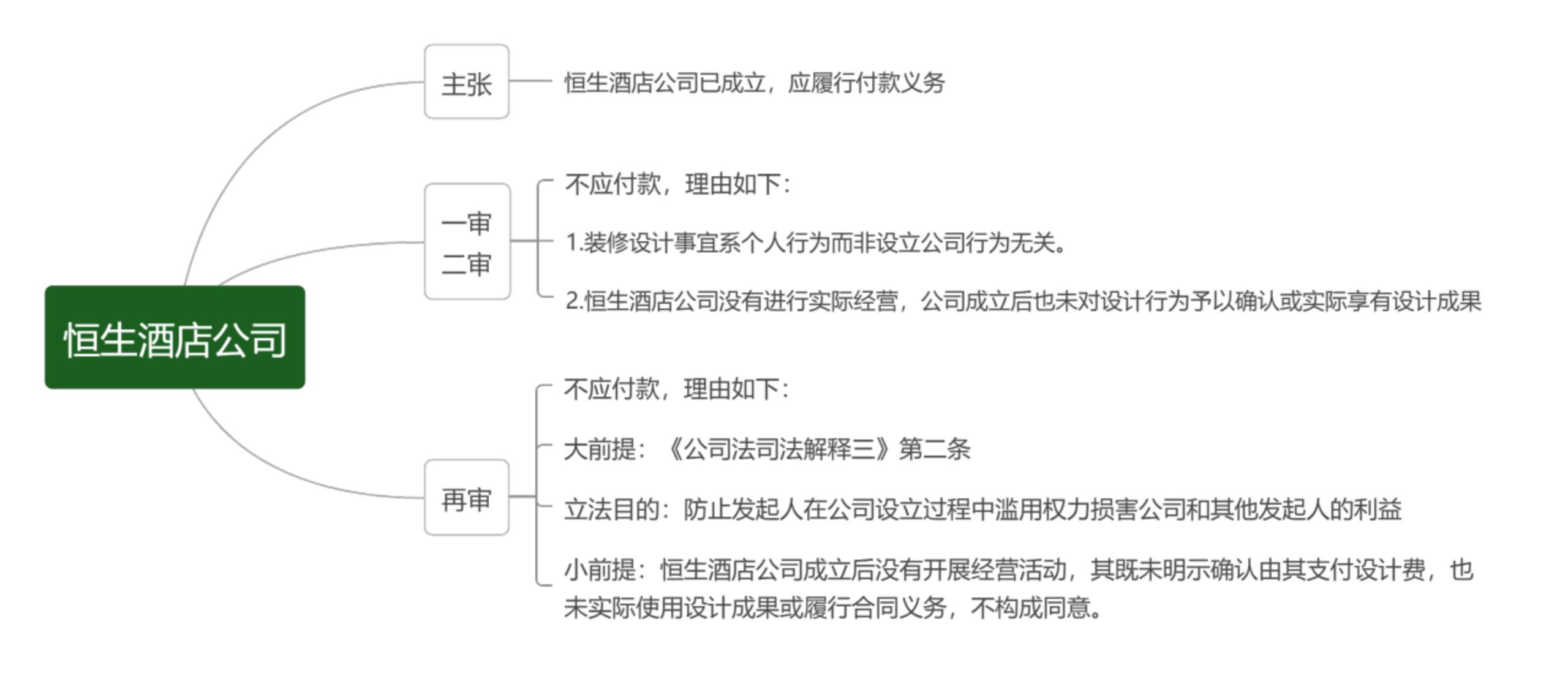 公司对外签订合同时由谁签订,子公司签订的合同的法律效力