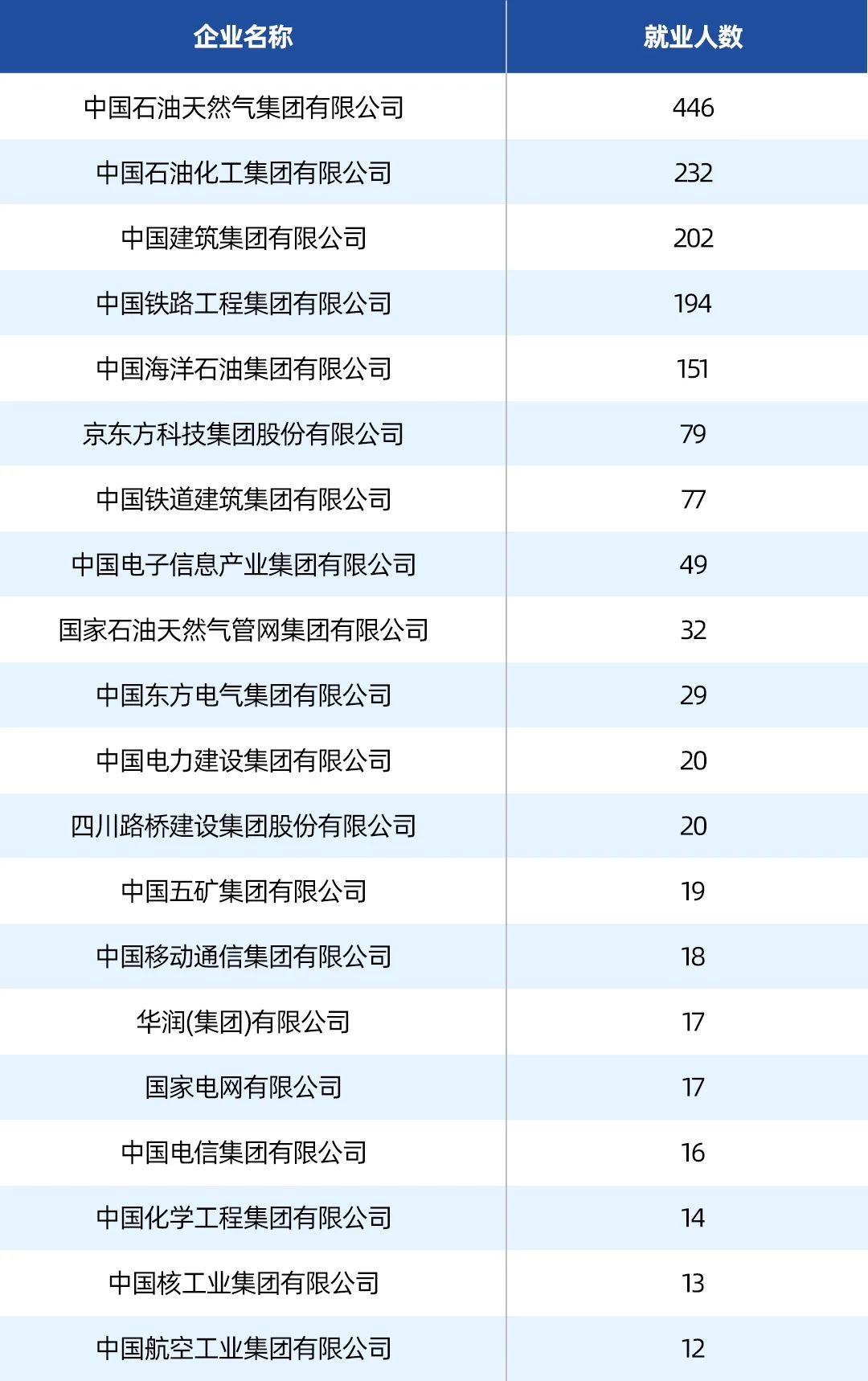 在四川大学报考什么专业好就业,四川的大学值得报考的好专业