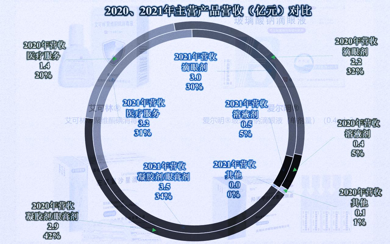 兴齐眼药为什么那么贵,兴齐眼药利润多少