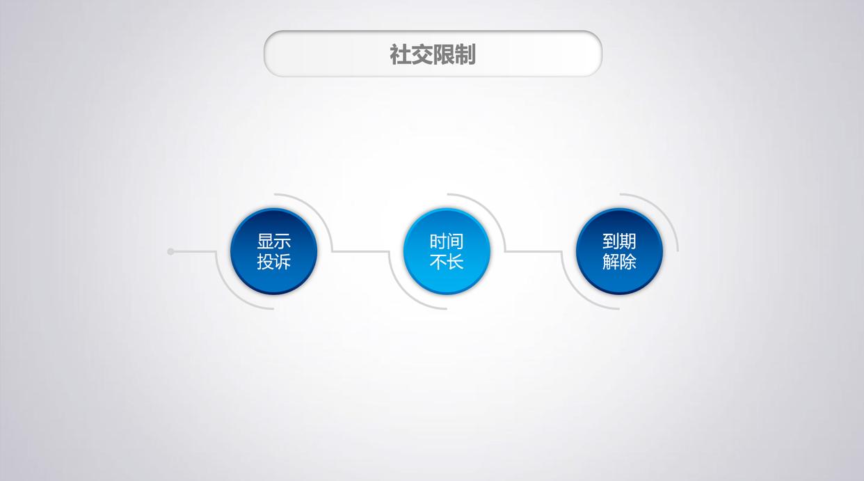 微信朋友圈售假被封如何恢复？三种