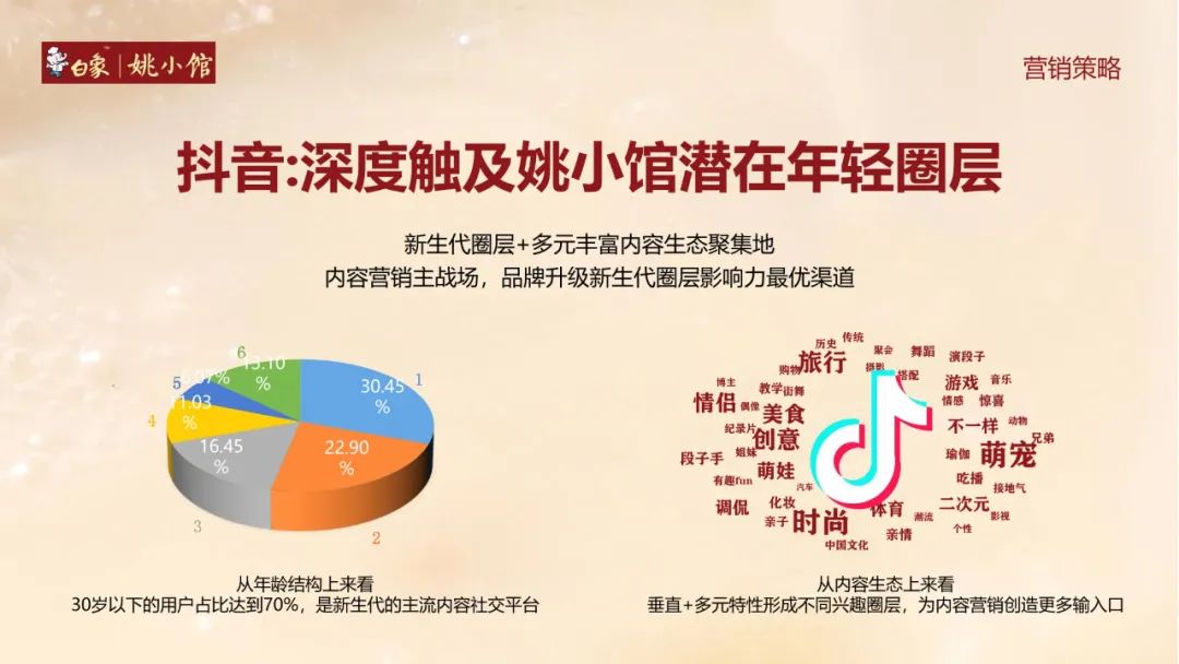白象自热食品线上抖音营销策略方案（姚小馆自热米饭）
