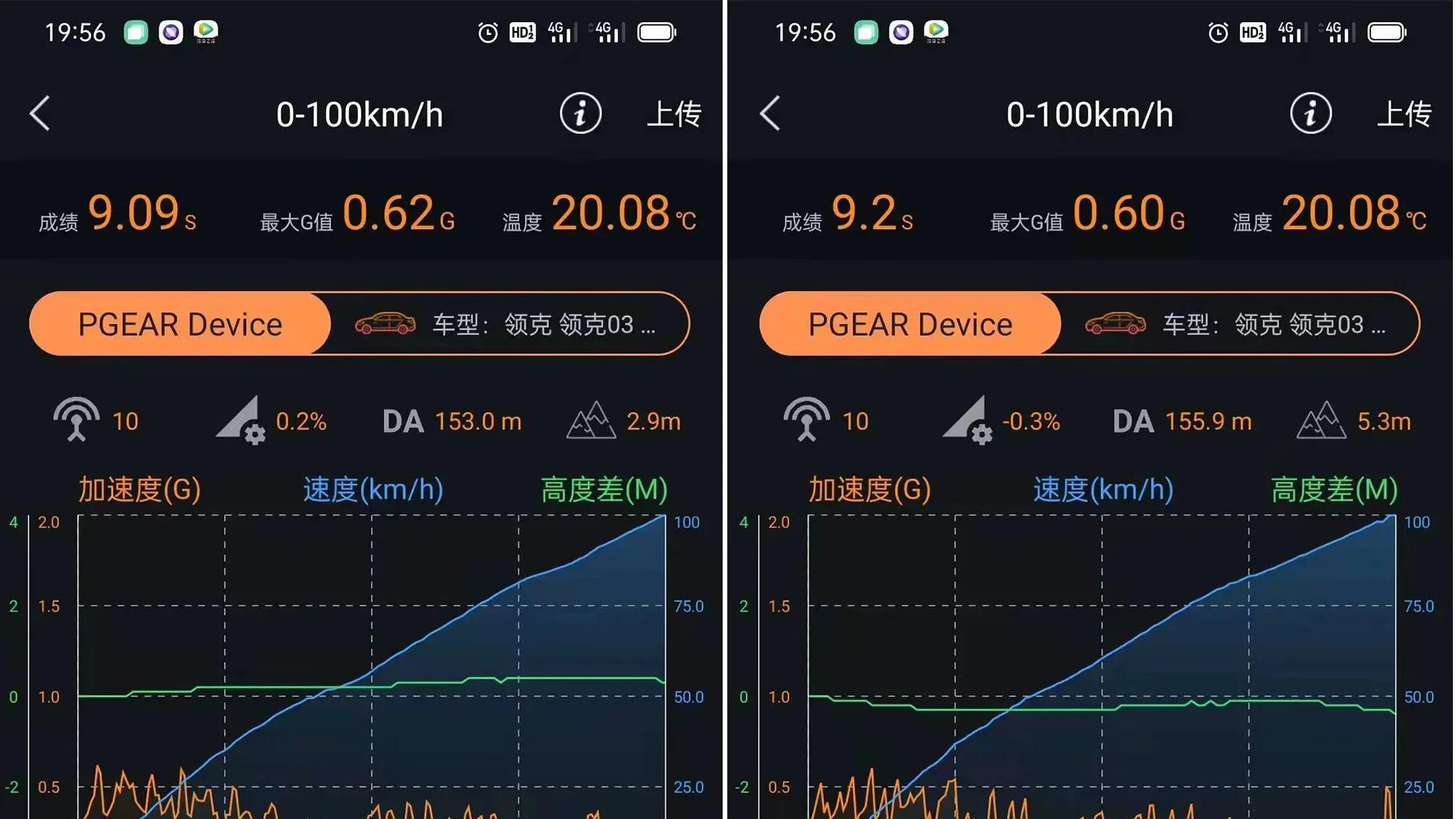 思域星瑞领克03君威,mg7影豹r领克03加速