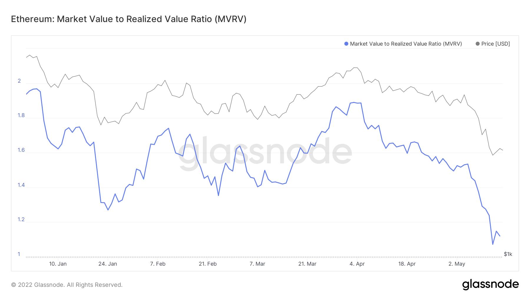 以太坊合并解读,以太坊合并后为什么暴跌