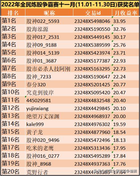 叩富简投模拟炒股记录怎么看,叩富简投模拟炒股官网登录