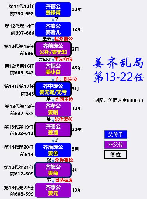 中华高姓与华夏高姓的关系,高姓的来源历史名人以及现状