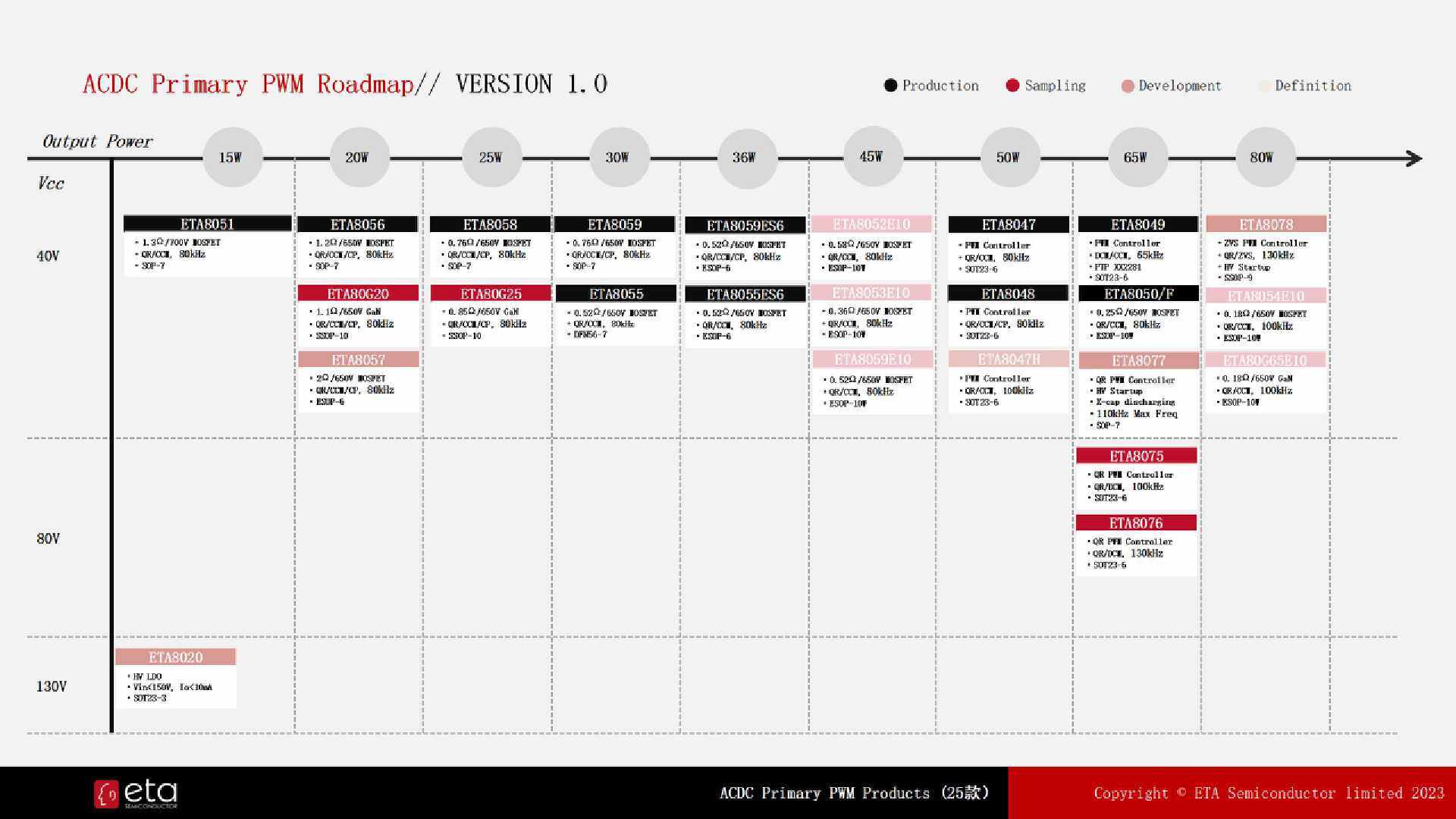 钰泰主动均衡eta300x系列,钰泰半导体eta6002
