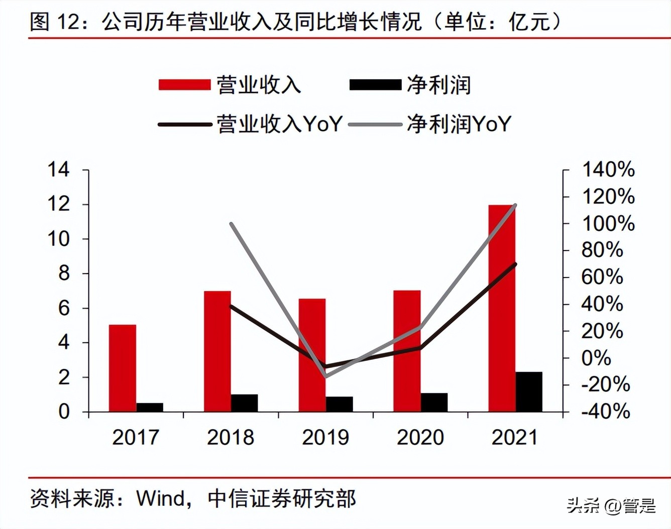新益昌固晶机怎么样,新益昌佑光固晶机