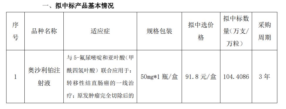 a股医药绝对龙头,a股医药龙头第一股