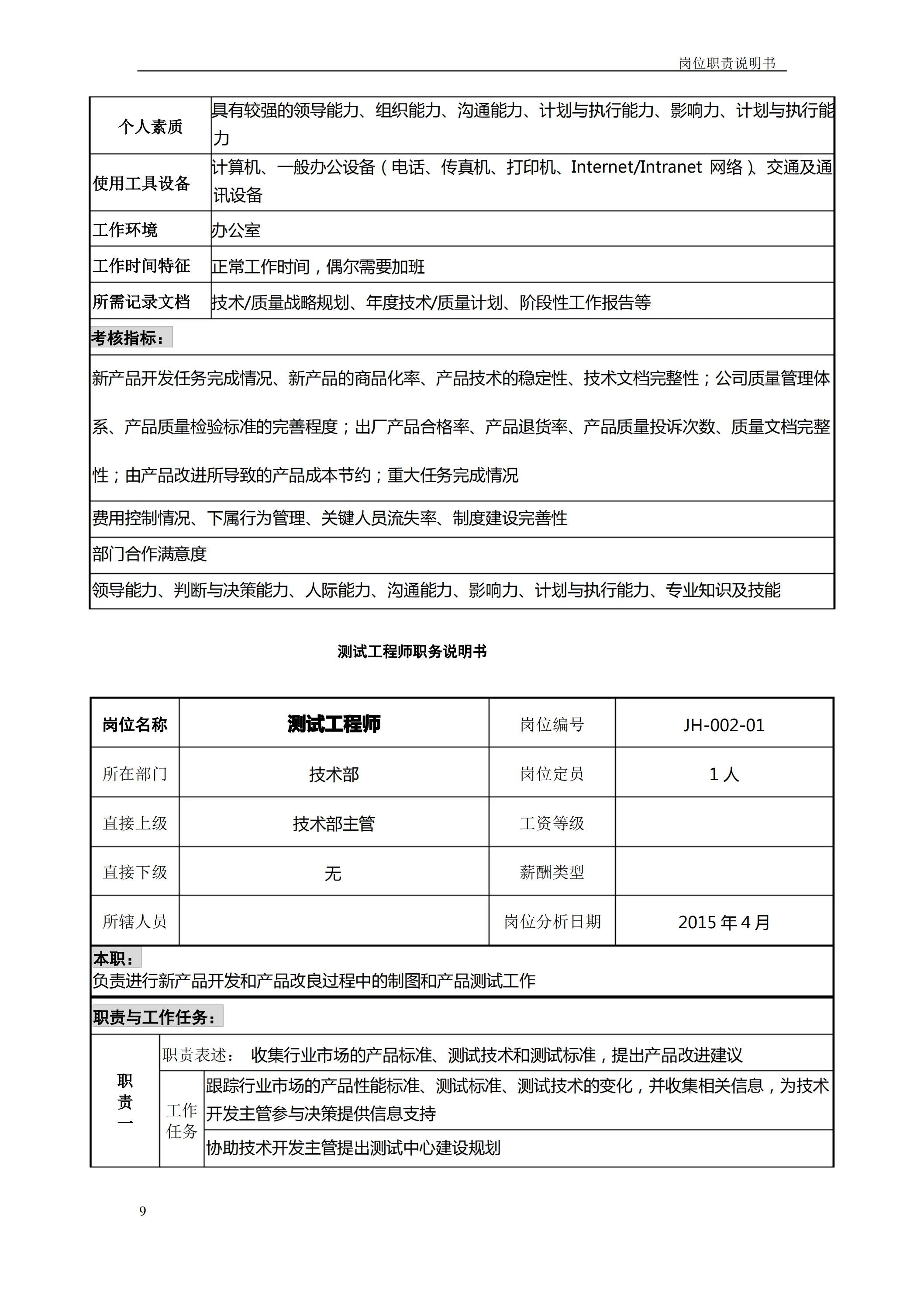 企业岗位职责如何制定,企业各岗位说明书模板