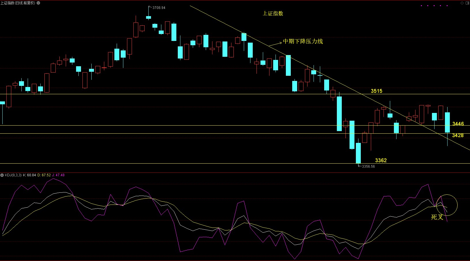 俄乌局势怎么影响今天a股走势,以史为鉴股市