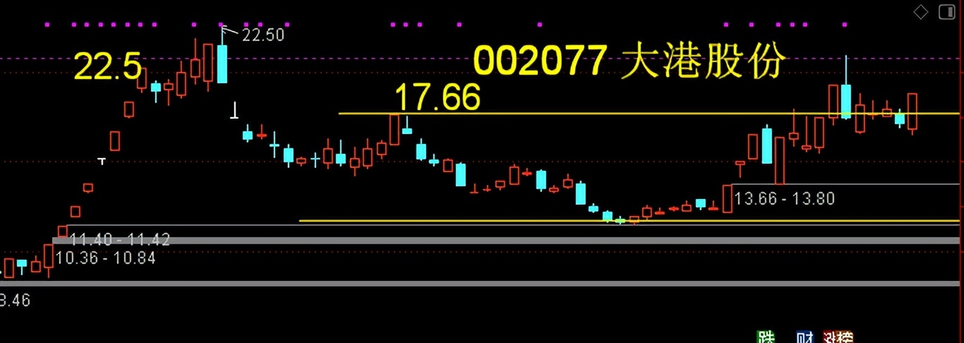 双成药业同板块股票,双成制药股票