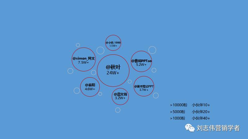 丁香园社群运营方案ppt,养老社区社群运营经验分享ppt