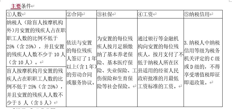 工资交的税都可以全部退回来吗,交的税都退回来了还能摇号吗