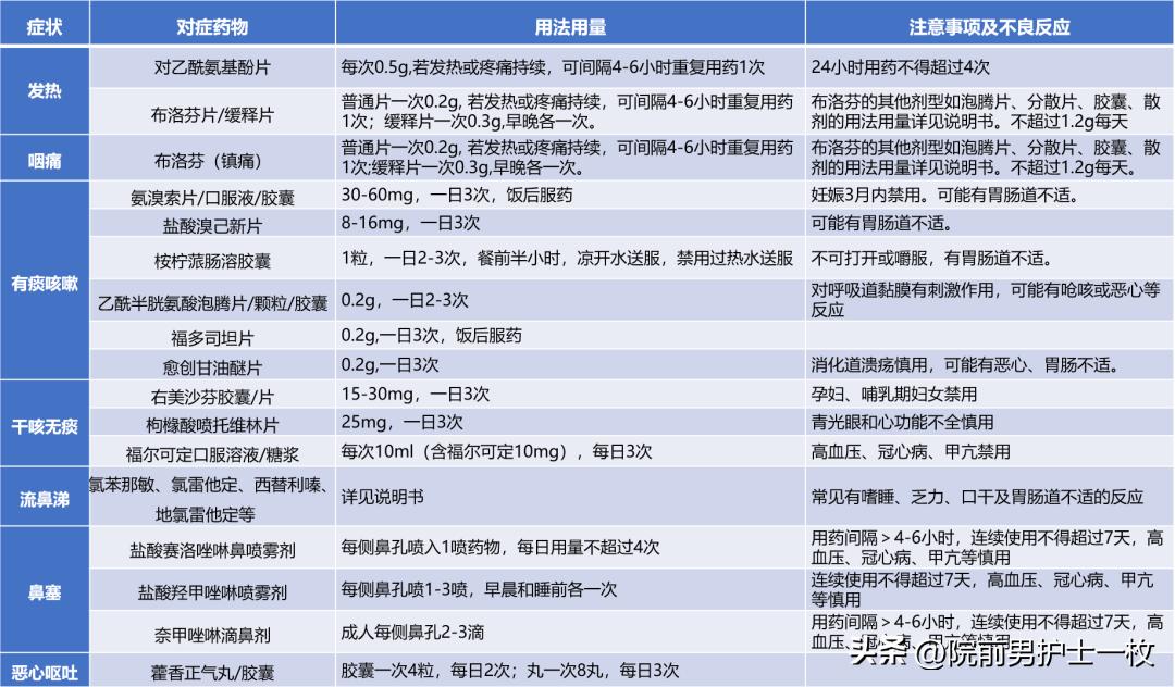 服药损伤肝需要用什么护肝药,如何及时发现药物导致的肝损伤