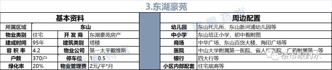广州越秀培正小学电梯房,培正小学最好的学位房