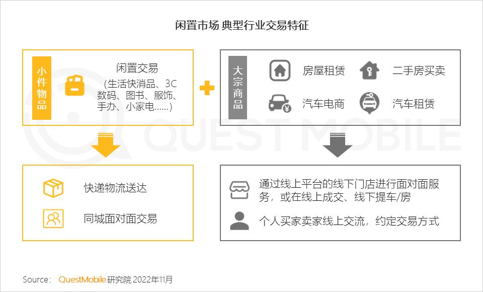 闲置交易平台布局实体,闲置交易平台具体服务