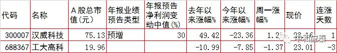 周二a股重要投资参考,周二a股重要投资机会
