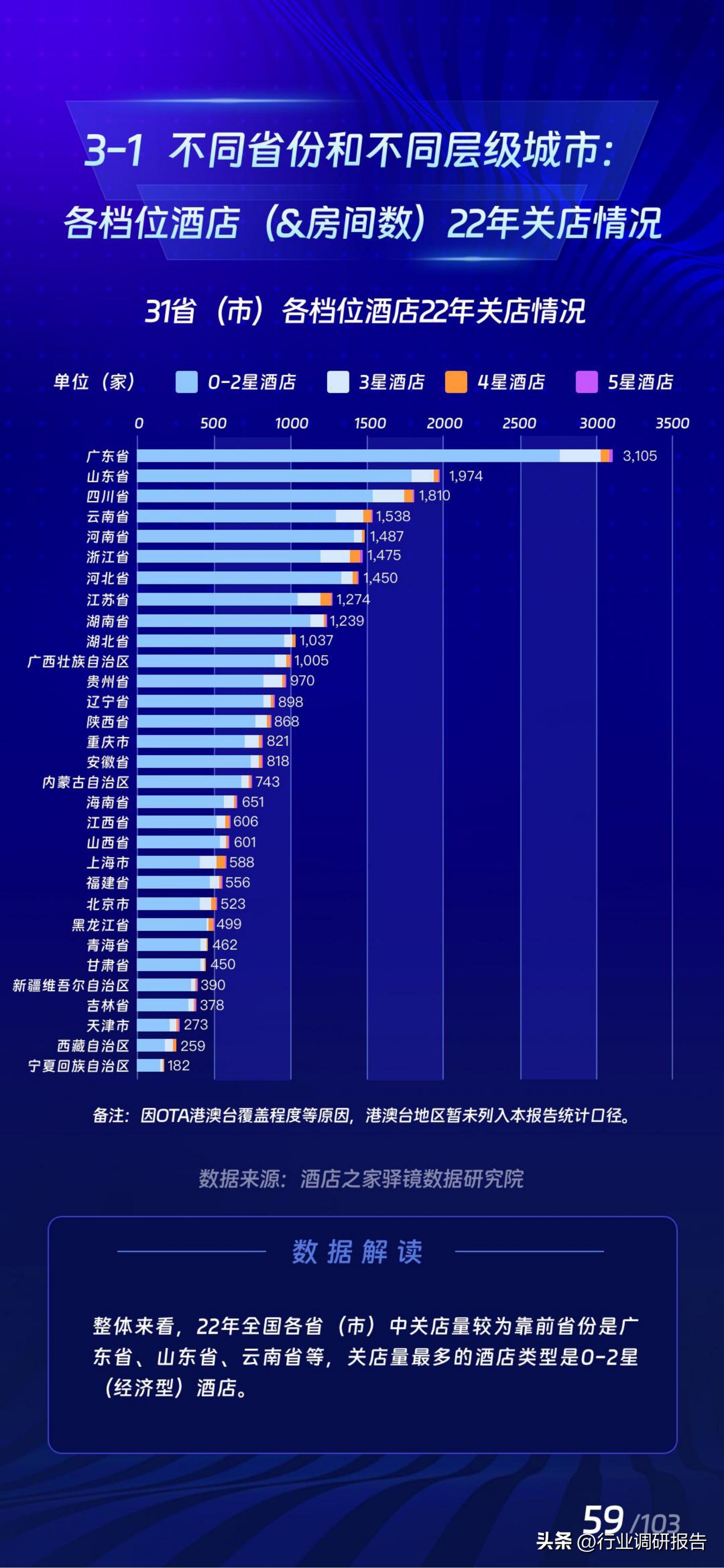 2017年酒店业规模如何,中国住宿业展望