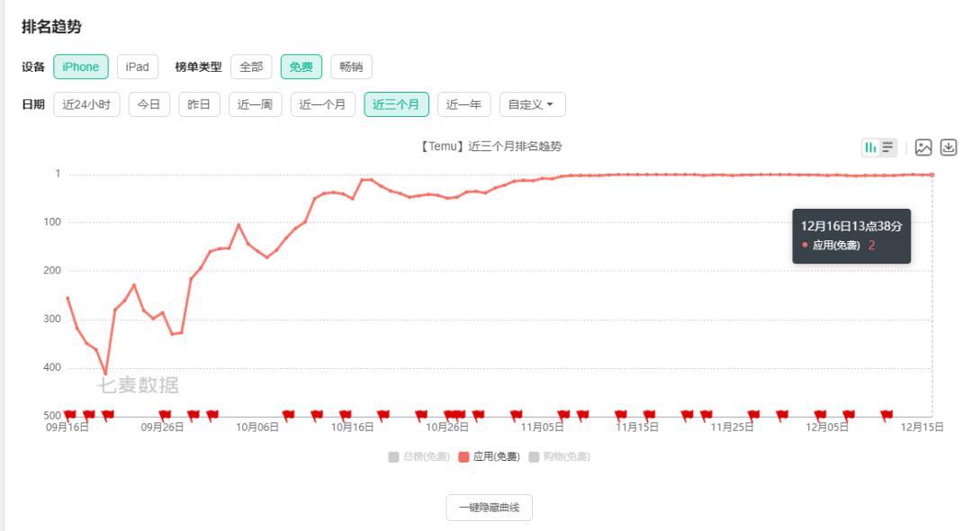 拼多多股价破顶的两大原因,拼多多股价疯狂涨的原因
