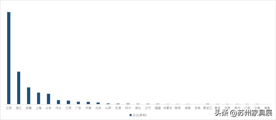 第15届苏州家具展几点开始,苏州国际家具展览会2020在哪里