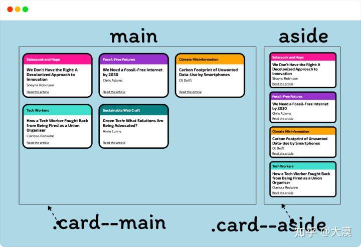 css响应式布局网站推荐,web前端divcss布局技巧