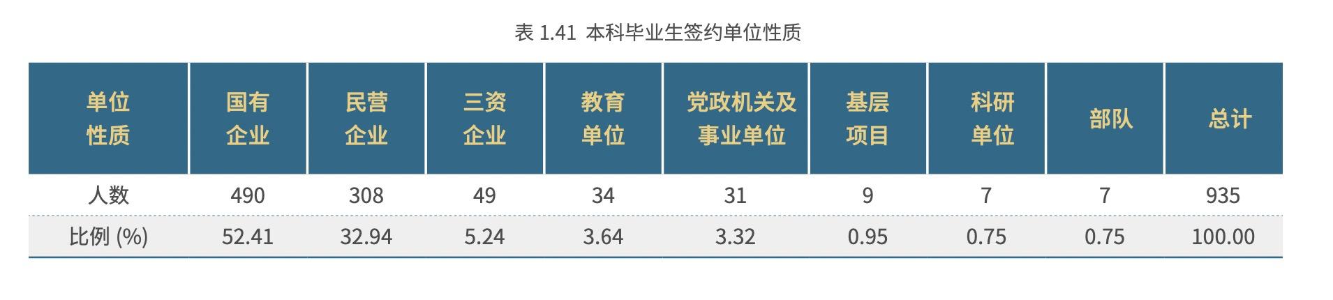 北京交通大学，一文了解专业情况、就业和录取位次
