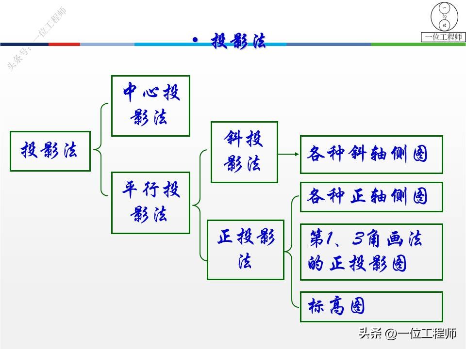 三视图画法细节讲解,三视图100例图视频教学