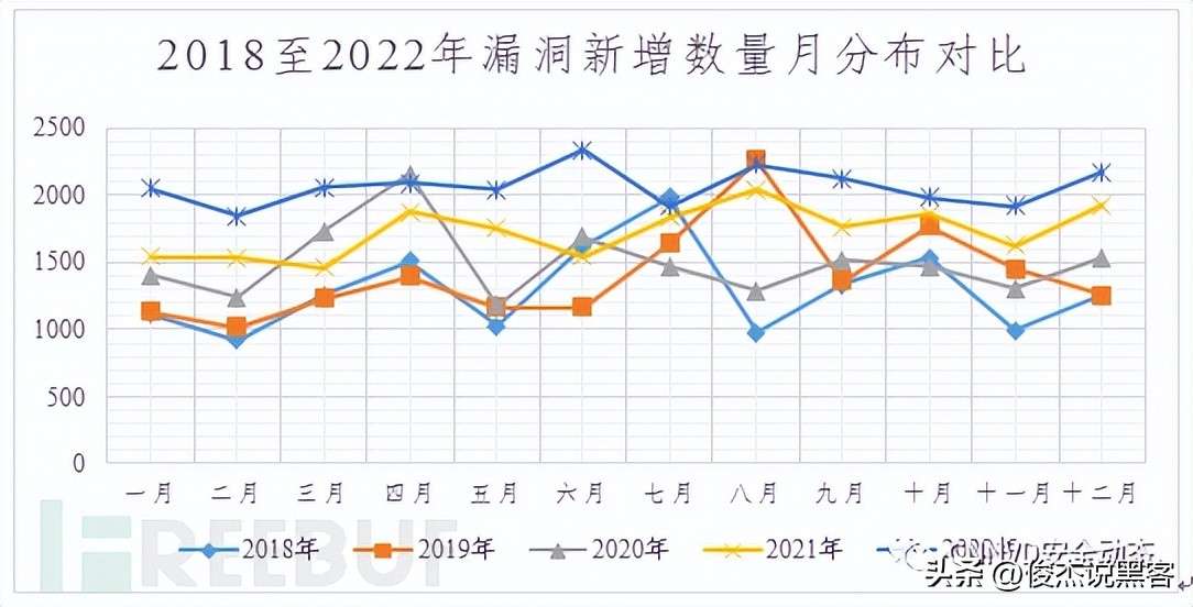 国家信息安全漏洞库如何下载补丁,国家信息安全漏洞库