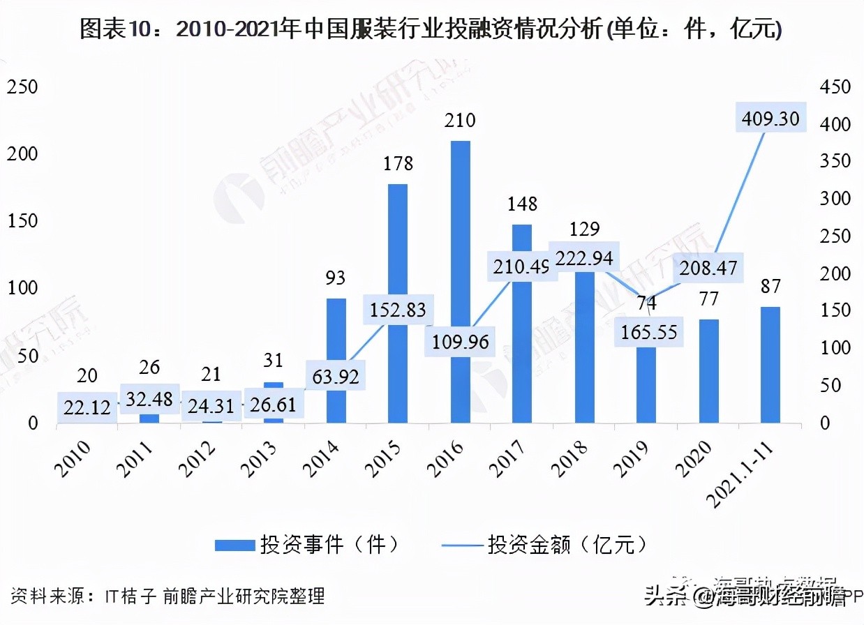 中国服装产业链高峰论坛,泰安纺织服装产业链五个项目