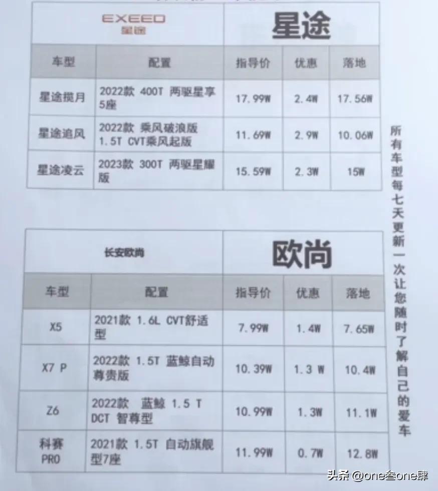 购车谈裸车价还是落地价好,裸车价加上哪几样落地最划算