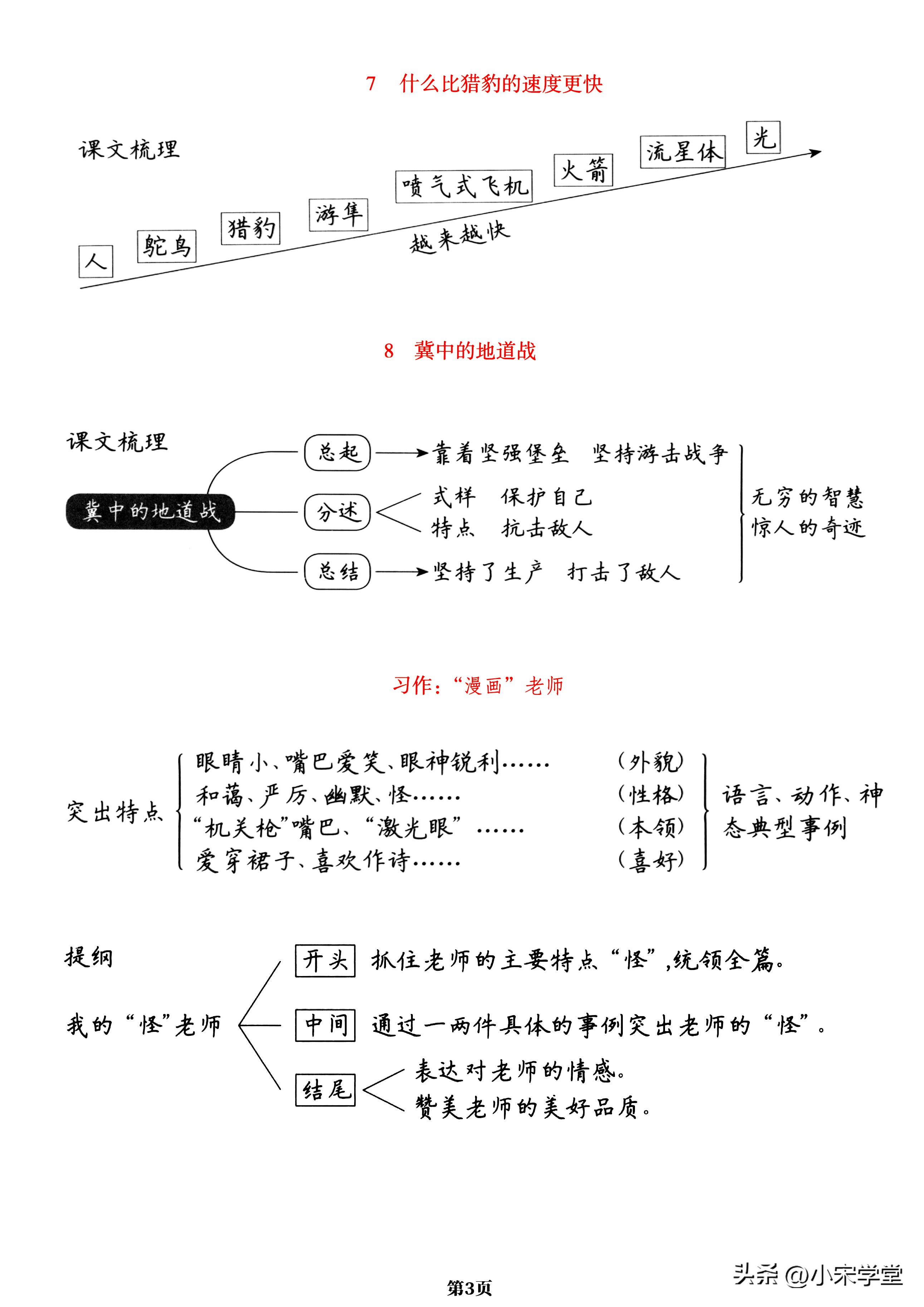 五年级上册语文人教版知识梳理图,五年级上册语文课文重点归纳练习