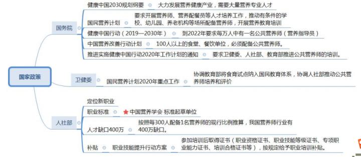 中国营养学会公共营养师报考条件,宁波市公共营养师报名条件