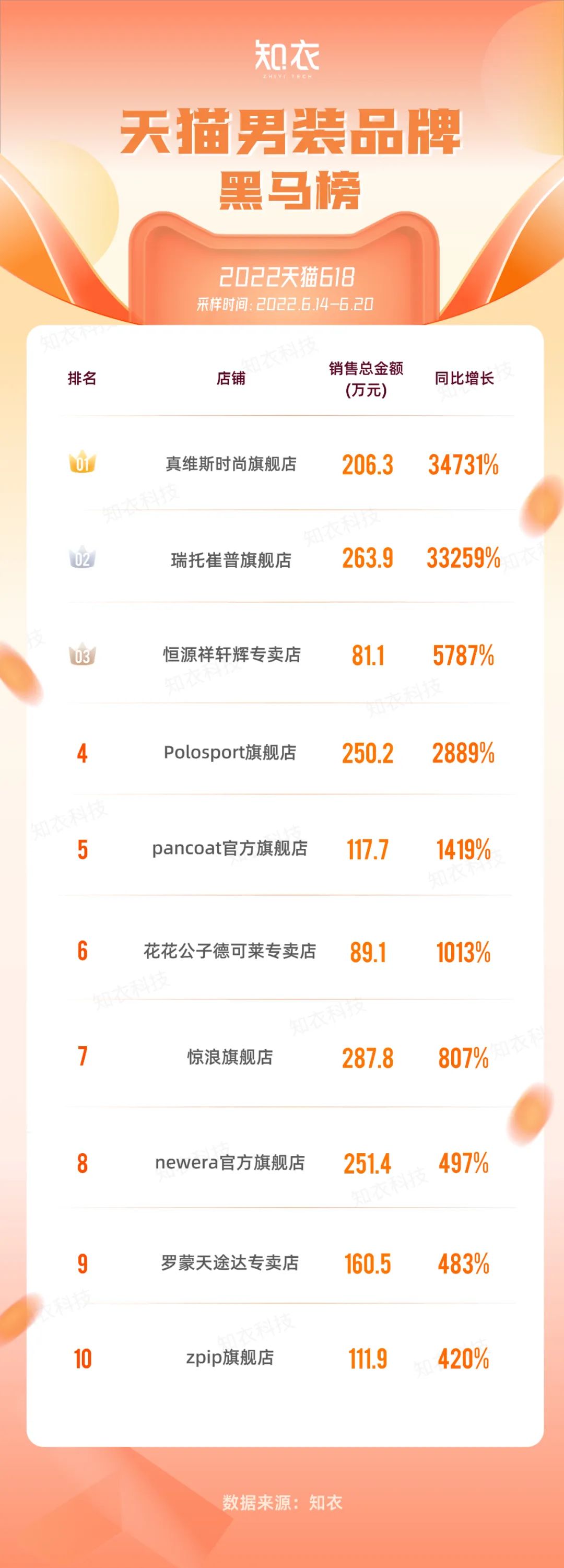 知衣淘宝,知衣大码女装