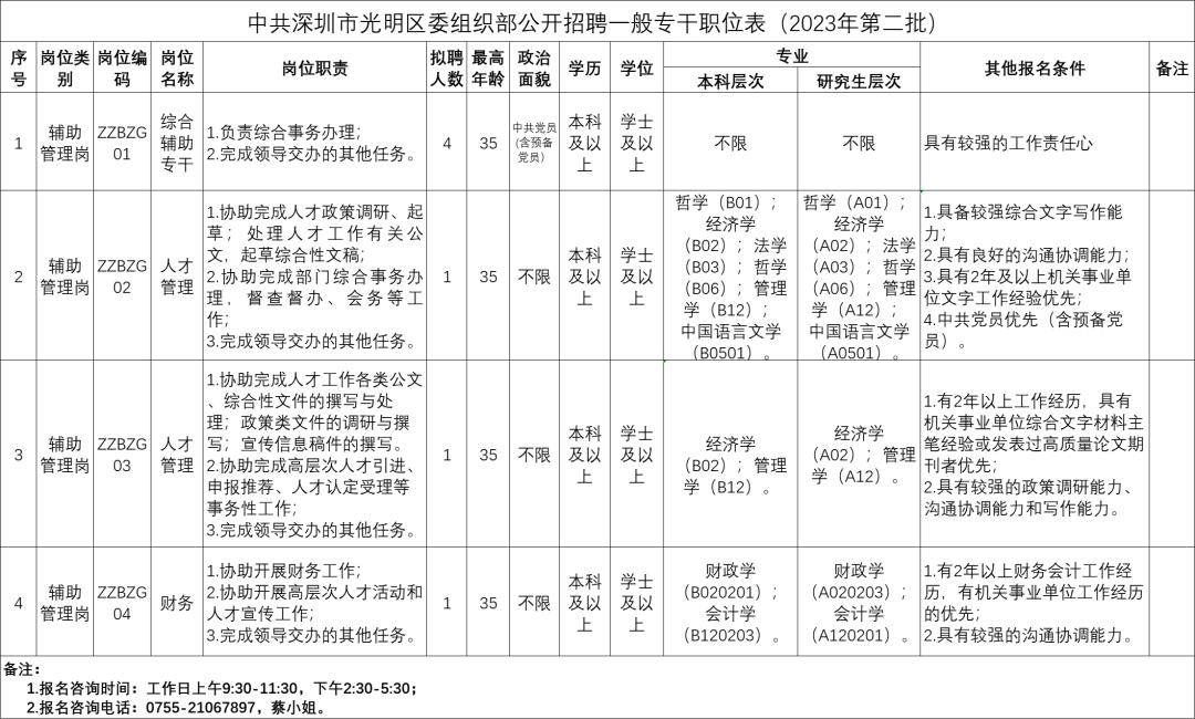 现在深圳就业机会多吗,深圳2023人才招聘优惠