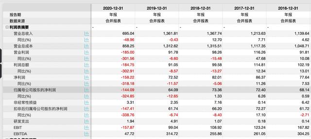 爆雷夜a股多家公司亏损超百亿,a股爆雷之夜400多家公司预亏过亿