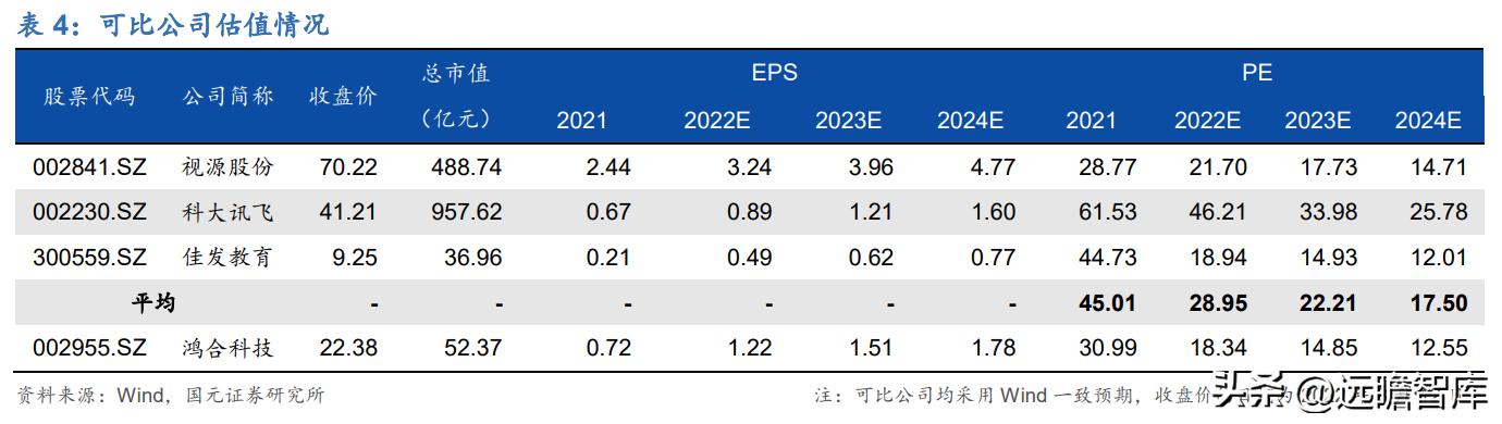 教育数字化鸿合科技实力演绎未来,鸿合科技教育信息化