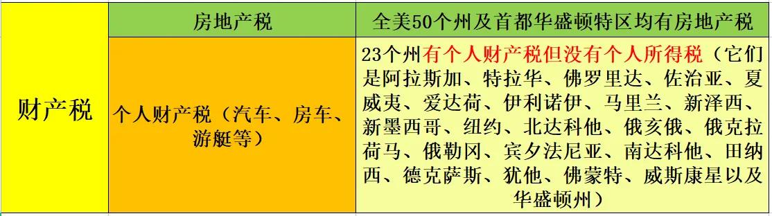 美帝税后收入,美国税收账单