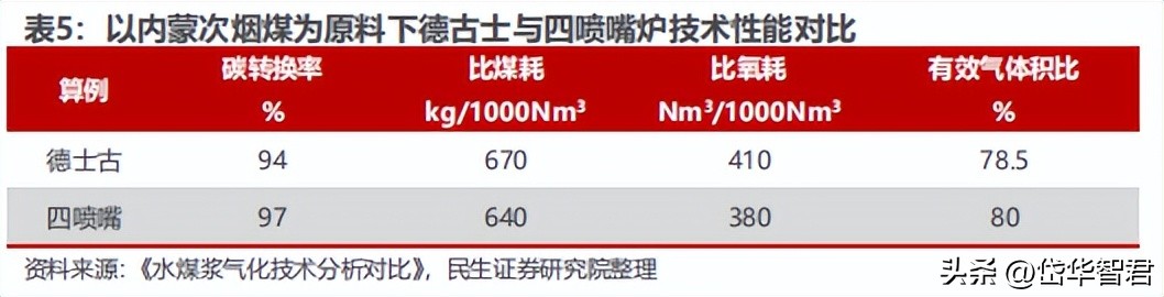 煤化工华鲁恒升,华鲁恒升山东国资