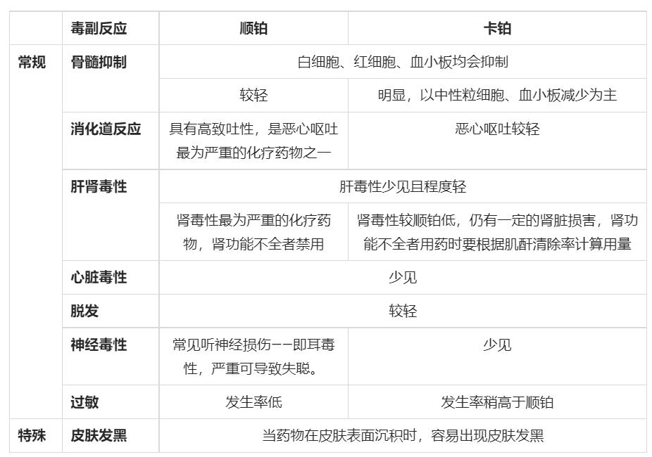 洛铂与卡铂顺铂价格,顺铂与卡铂哪个药效好