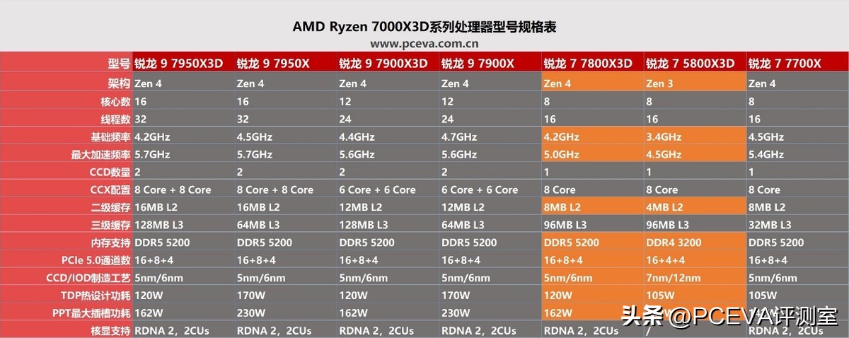 游戏神u处理器,游戏神u推荐