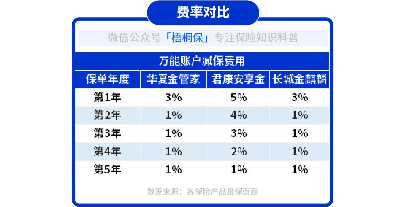 增额寿险的万能账户好吗,增额终身寿险万能账户哪家好