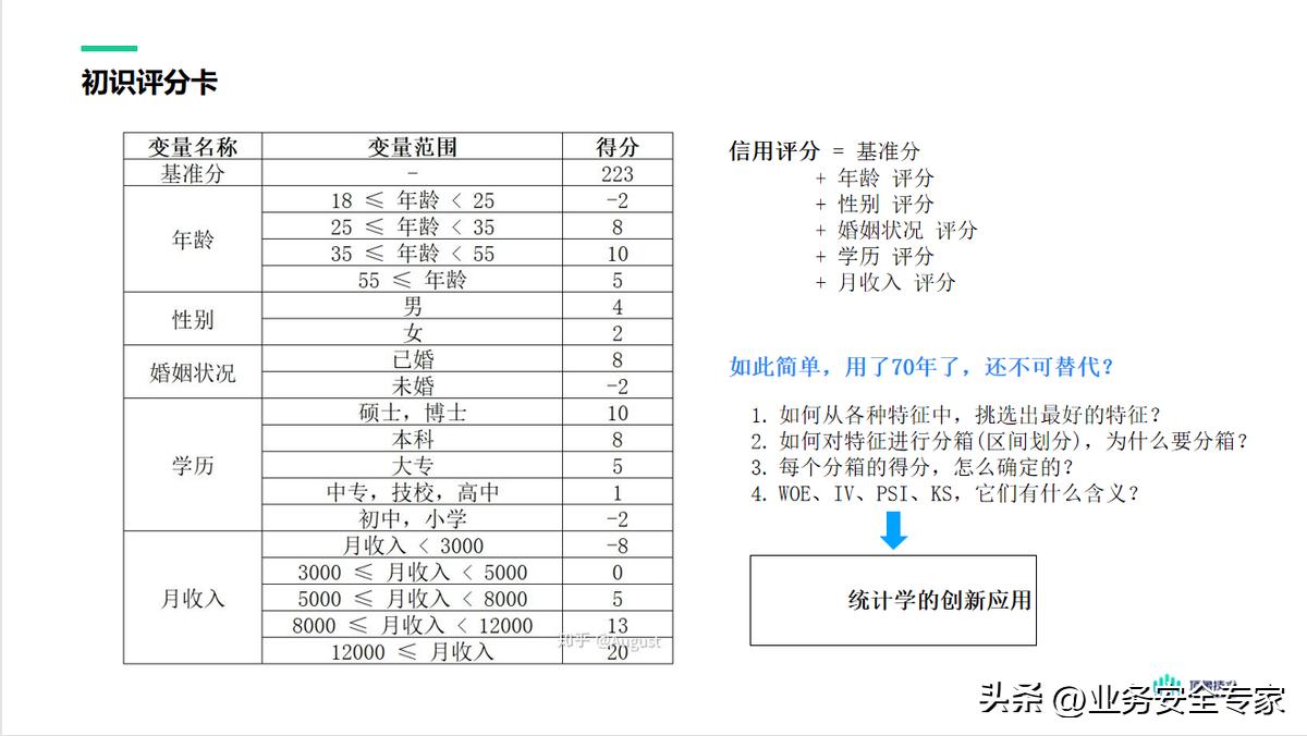 信贷评分卡,企业贷款评分模型