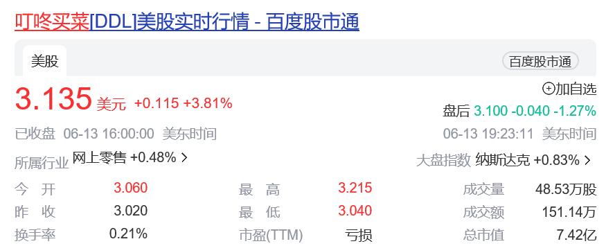 生鲜电商上市消息,生鲜电商第一股