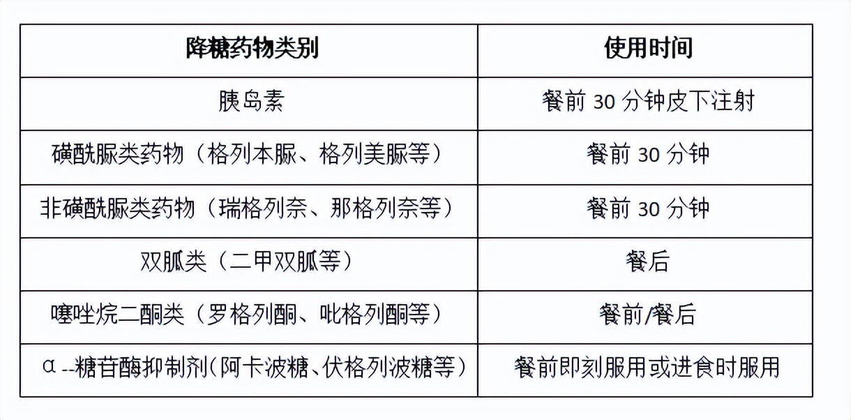 药师合理用药大全,用药时间口诀护考