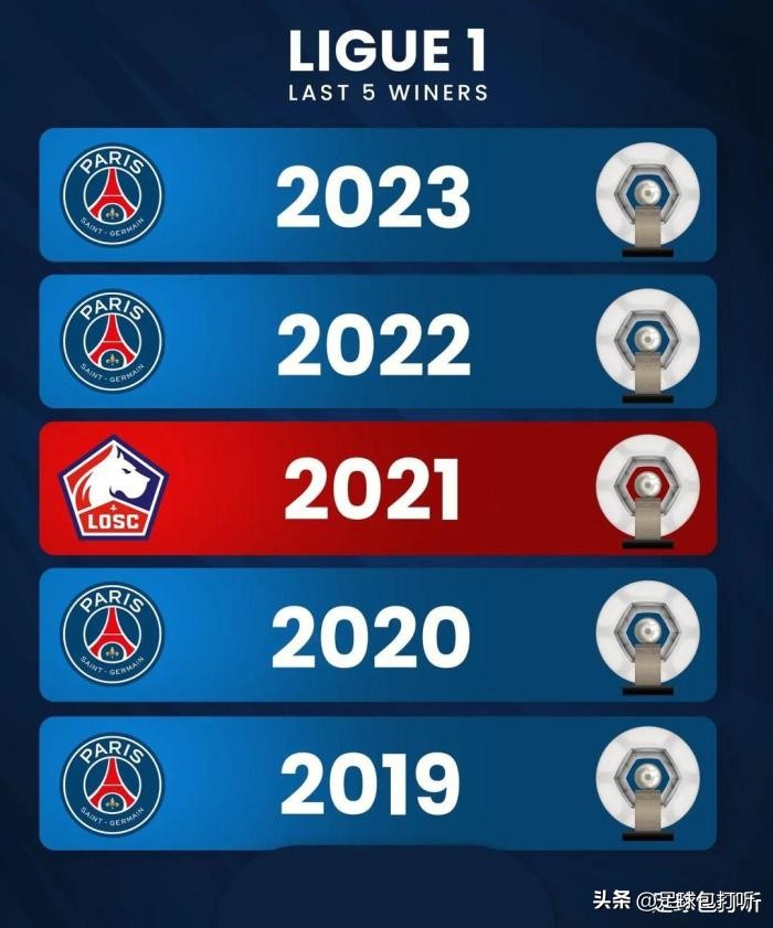 安切洛蒂五大联赛冠军图片,五大联赛冠军次数排行榜