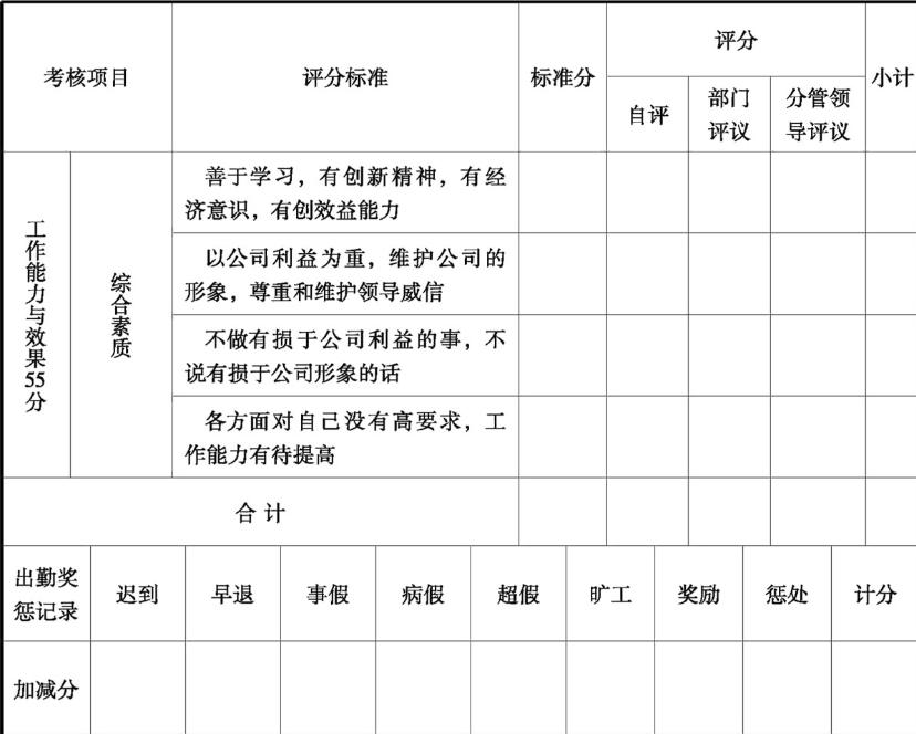 绩效考核管理制度范本最新,绩效管理制度模板
