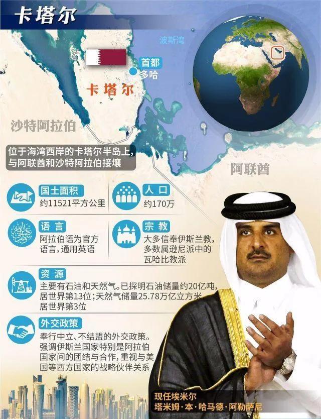 卡塔尔冷知识完整版,卡塔尔世界杯你不知道的冷知识