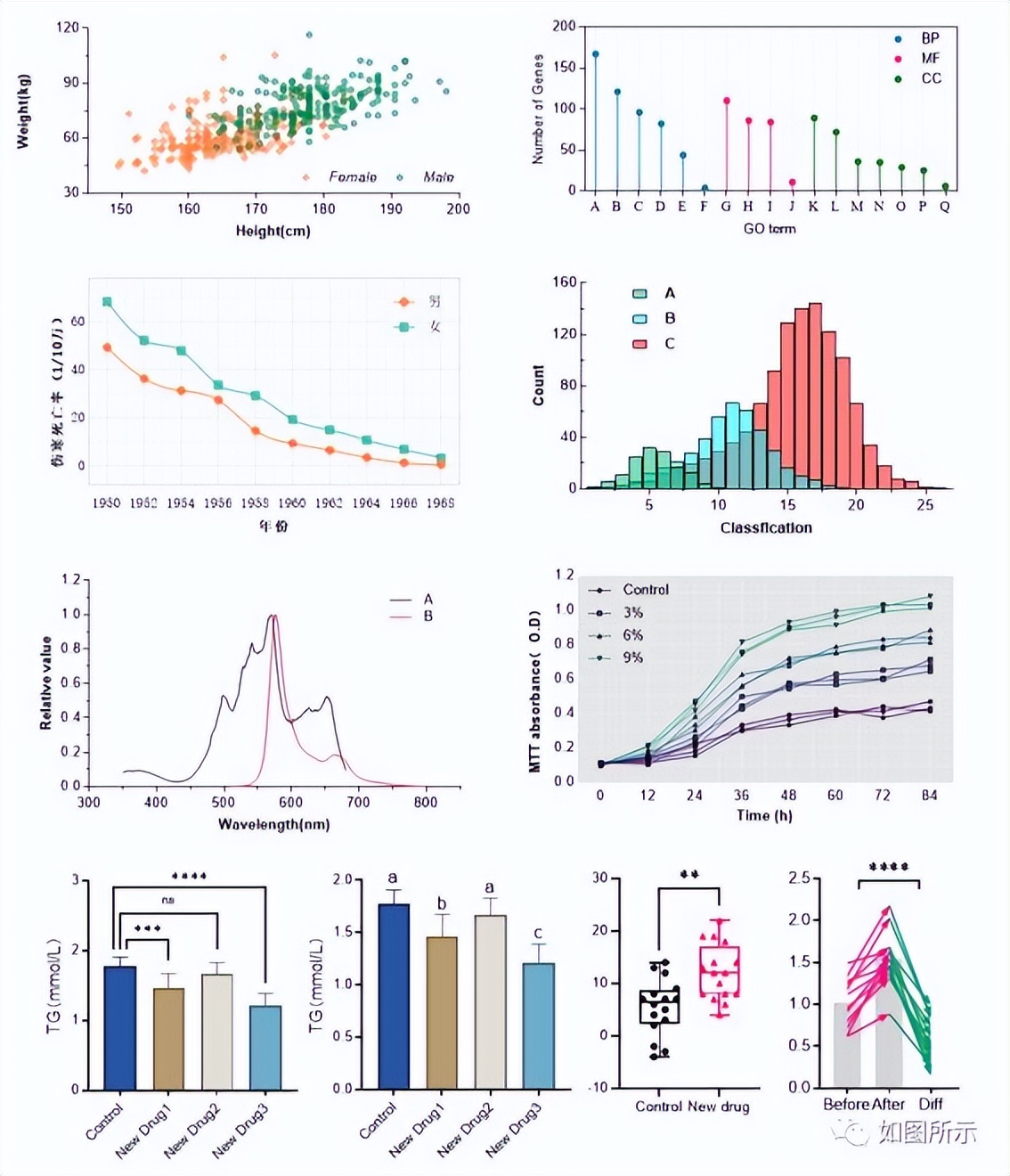 科研常用绘图工具,科研必备绘图工具有哪些